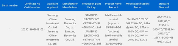 (Источник изображения: CCC)