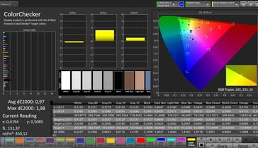 CalMAN: Colour Accuracy