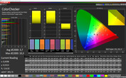 CalMAN: ColorChecker – профиль Adaptive (с нашими настройками), сравнение с DCI-P3