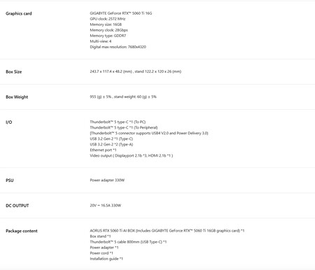 Полные технические характеристики eGPU