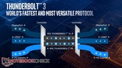 Thunderbolt 3 сочетает DisplayPort, USB 3 и PCI Express