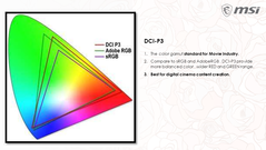 Mini-LED дисплеи обеспечивают более 90% цветового охвата пространства DCI-P3 (Изображение: MSI)