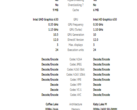 Intel Core i7-8700HQ vs Intel Core i7-7700HQ. (Source: CPU Monkey)