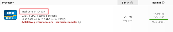 Результаты Intel Core i5-10400H. (Источник: UserBenchmark)