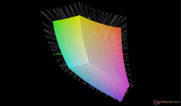 Отображение оттенков спектра P3