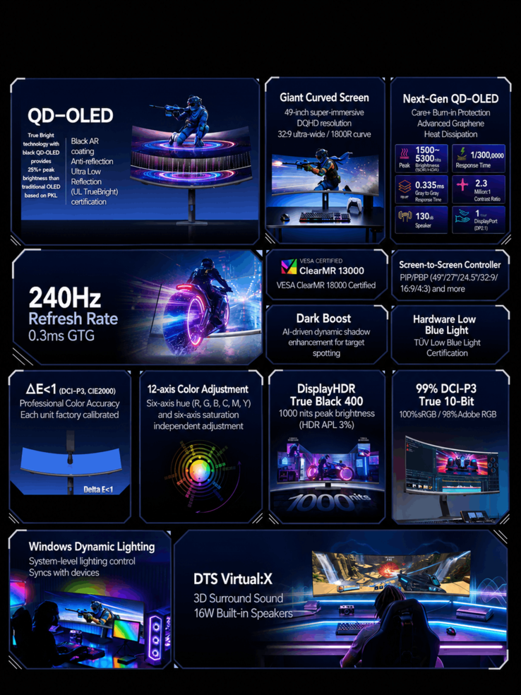 Основные характеристики игрового монитора AOC Agon Pro AGP497UCZD (машинный перевод)