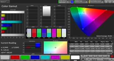 CalMAN Color Space DCI P3 – Расширенный