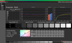 Градации серого после калибровки