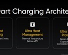 Realme обещает зарядить наши телефоны за какие-то минуты (Изображение: GSMArena)