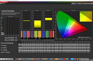 ColorChecker (sRGB)