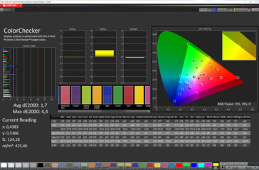 Color accuracy (Vivid, DCI-P3)