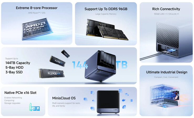 Основные характеристики сетевого хранилища N5 Air AI (Источник изображения: Minisforum)