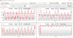 Dell Power Manager: Ультра