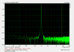 Соотношение сигнала к шуму у аудио разъема (SNR: 104.72 dBFS)