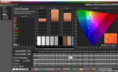 Color analysis (после калибровки)