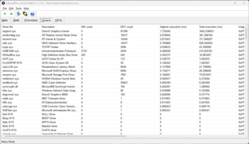 LatencyMon - драйвер