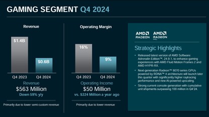 Фискальный отчет AMD с продажами консолей к 4 кварталу 2024 года (Источник изображения: AMD)