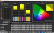 CalMAN: ColorChecker - профиль Natural, сравнение с sRGB