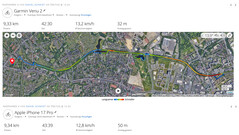 Испытательная поездка GNSS: Резюме