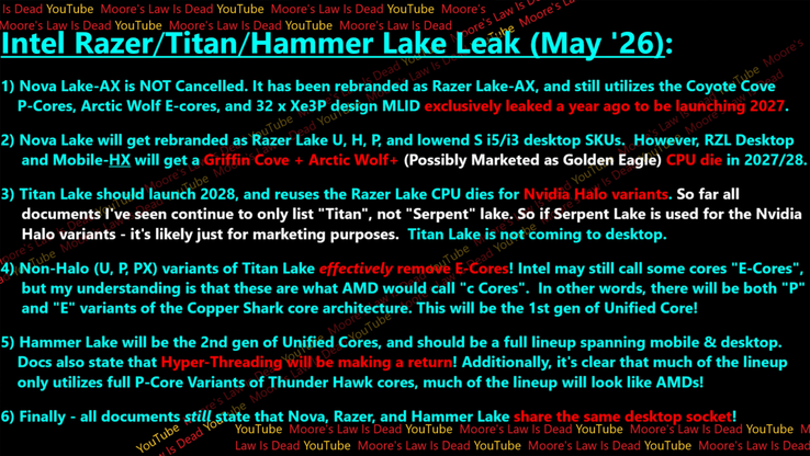 Подробности архитектуры процессоров Intel Razer Lake Razer Lake AX Titan Lake и Hammer Lake.