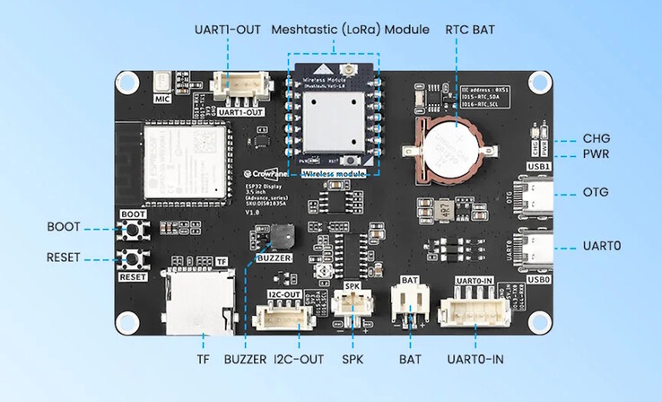 Существует множество вариантов подключения