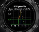 Приложение Alcogram совместимо с различными моделями смарт-часов Garmin