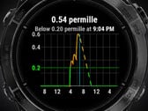 Приложение Alcogram совместимо с различными моделями смарт-часов Garmin