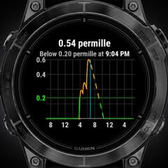 Приложение Alcogram совместимо с различными моделями смарт-часов Garmin