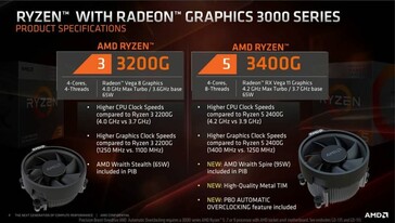 Слайд из презентации AMD. (Изображение: VideoCardz)