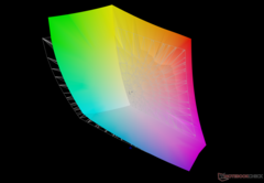 против Adobe RGB: 90,4% охвата