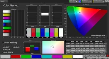 Color space (Стандартный, DCI-P3)