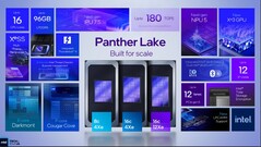 Intel Panther Lake наконец-то получил официальную дату выхода (источник изображения: Intel)