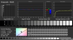 CalMAN: Grayscale tracking (после калибровки)