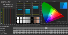 Color accuracy (после калибровки)