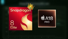 Snapdragon 8 Elite подтверждает свое превосходство над A18 Pro в производительности GPU. (Источник изображения: Apple, Qualcomm, Geekerwan)