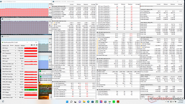 Prime95+FurMark (Extreme Performance)