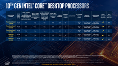 Intel Comet Lake-S 58-Вт Pentium и Celeron (Изображение: Intel)