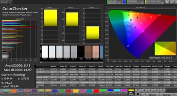 CalMAN: Colour accuracy - Расширенный