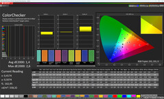 Точность цветопередачи (профиль: естественный, целевое цветовое пространство: sRGB)