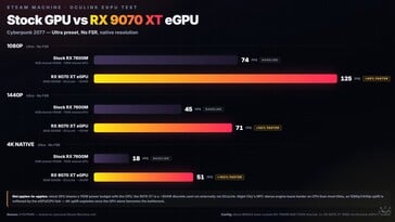 В игре «Cyberpunk 2077».