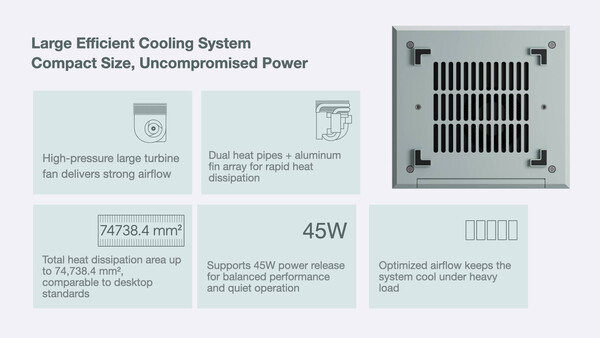 (Источник изображения: Ayaneo)