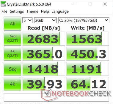 CDM 5.5