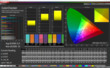 CalMAN: Colour Accuracy – sRGB, стандартные настройки