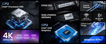 Основные характеристики мини-ПК Neo Z95