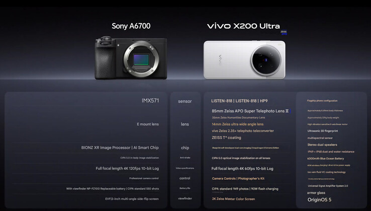Vivo сравнивает X200 Ultra с Sony A6700 (Источник изображения: Vivo - машинный перевод)