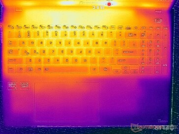 Система простаивает (крышка C)