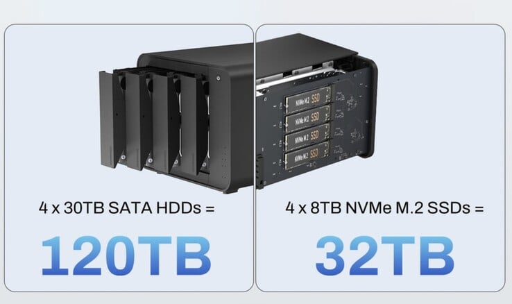 В TerraMaster D8 Hybrid система DAS может быть оснащена накопителями объёмом 152 ТБ.