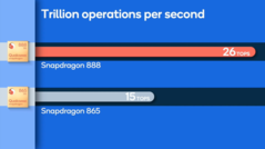 Производительность ИИ-движка - 26 триллионов операций в секунду