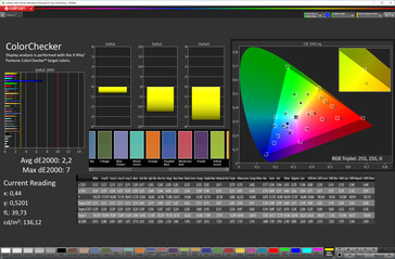 CalMAN: Colour accuracy (Яркий, DCI-P3)