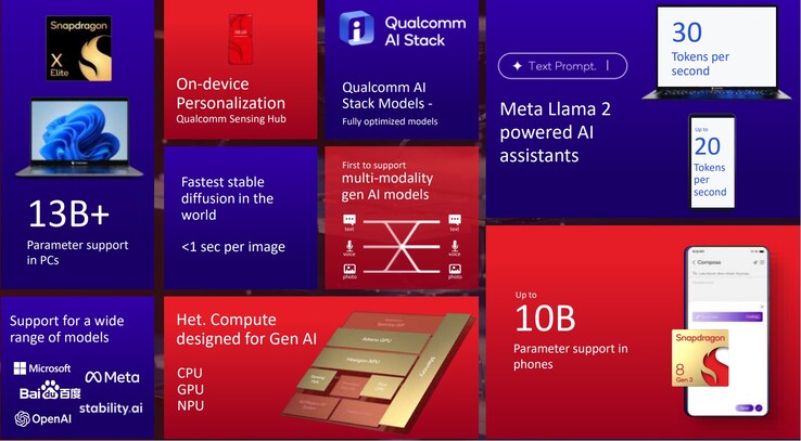 (Изображение: Qualcomm)